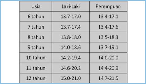 Biodata, Tinggi, Umur, Dan Kekayaan Bersihnya!